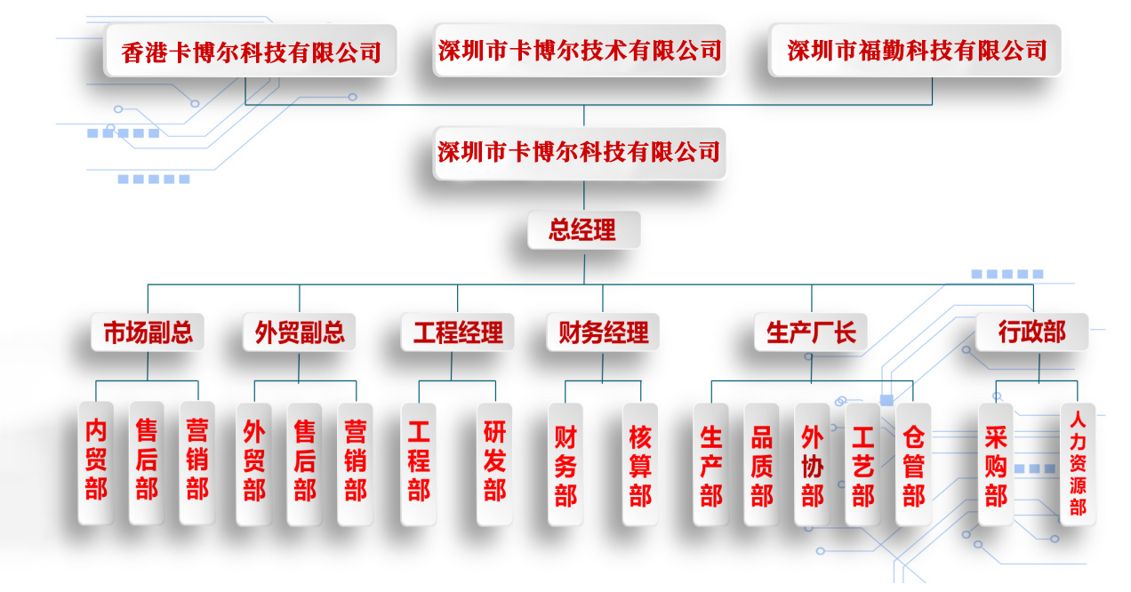 組織架構(gòu) 拷貝.jpg
